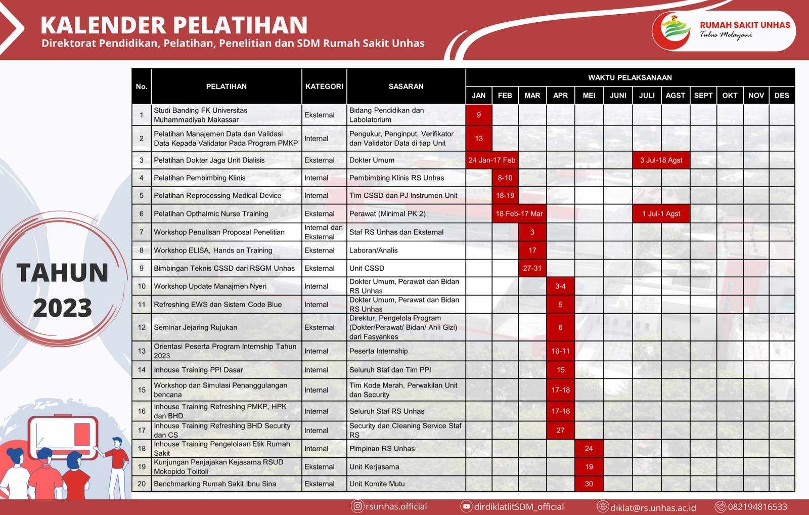 Kalender Pelatihan Tahun 2023